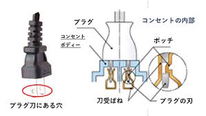 Image result for コンセント　穴 %