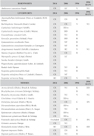 Attēlu rezultāti vaicājumam “Cephalozia loitlesbergeri”