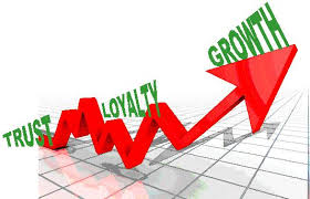 Business Growth & Performance