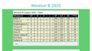 Image result for Thorpe-Le-Soken Bowls Club