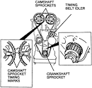 I have a 200 Ford Escort ZX2 with a 2.0L DOHC. My car was - JustAnswer
