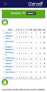 Image result for Challow and Childrey Cricket Club