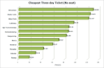 Are F1 fans getting ripped off? Cheapest and dearest tickets ...