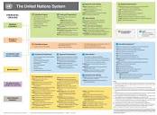 The UN System Chart | United Nations