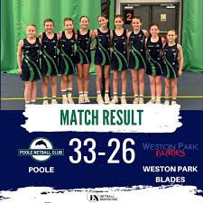 Image result for Weston Park Netball Club