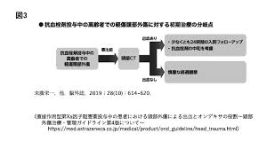 「却って永井さんのせん妄悪化した風」的圖片搜尋結果