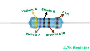 Image result for resistor color code