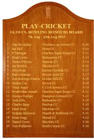 Image result for Charlton-On-Otmoor Cricket Club