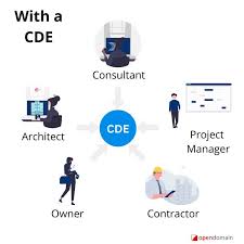 Image result for CDE