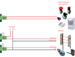 Image result for site:https://www.pic-control.com design development