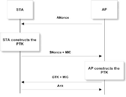 Image result for wpa aes handshake