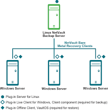 Image result for bare metal backup