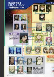 「アネーシャ・オル・メガーラ ヒロイック・エイジ」の画像検索結果