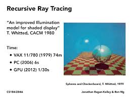 Image result for sphere checkered plane raytrace