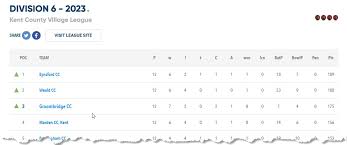 Image result for Groombridge Cricket Club