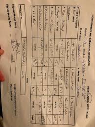 Image result for Newcastle Medicals Badminton Club