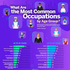 Image result for occupations