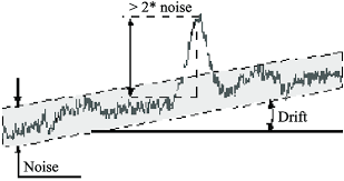 Image result for High Peak Gc