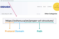 The Importance of Proper URL Structure (Best Practices for SEO ...