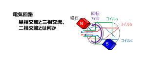 Image result for 単相交流回路