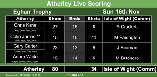 Image result for Atherley Bowling Club