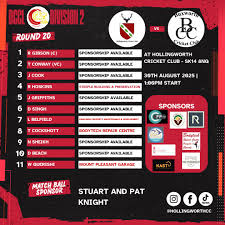 Image result for Hollingworth Cricket Club