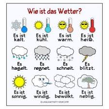 Image result for wetter