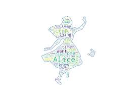 Image result for wordcloud