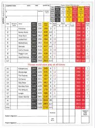 Image result for Peebles Golf Club