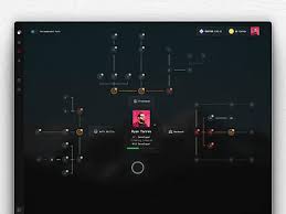 Image result for skill tree
