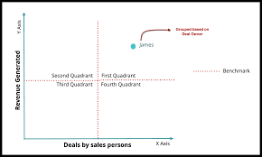Image result for Quadrant Benchmark