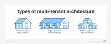 Image result for multi