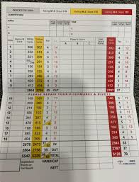 Image result for Muir Of Ord Bowling Club