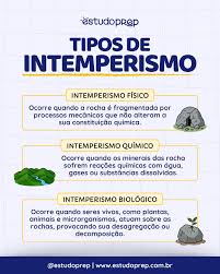 Image result for intemperismo