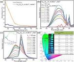High performance of broad excitation and narrow emission green ...