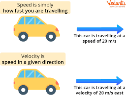 Image result for Velocity