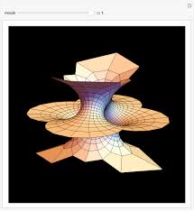 Image result for costa minimal surface