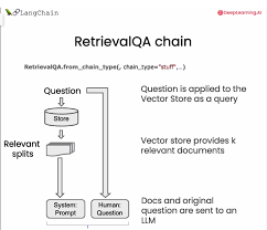 Image result for Pictorial of a langchain chain functions