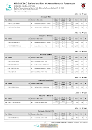 Image result for Muckamore Company Of Archers