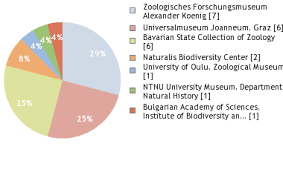 Attēlu rezultāti vaicājumam “Acupalpus flavicollis”