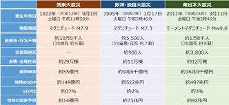 “大震災防災の日”的图片搜索结果