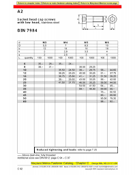 Bildergebnis für DIN 7984