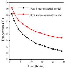 Image result for air outlet or inlet