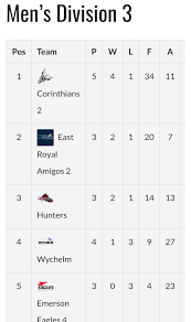Image result for Corinthians Badminton Club