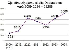 Attēlu rezultāti vaicājumam “Didymium tussilaginis sessile”