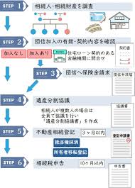 Image result for ローン 借金で死ぬ