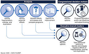 Image result for site:gov managing,side effects