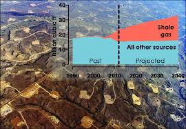 Image result for jonah gas field