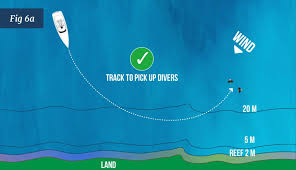 Image result for Thurrock BSAC