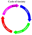 <b>Anxiety</b> symptoms and treatment
